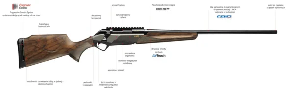 Sztucer Benelli LUPO WOOD - obrazek 2
