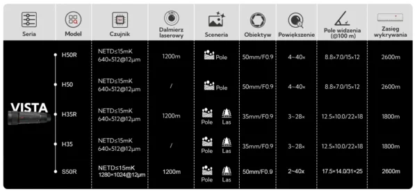 Monokular termowizyjny NOCPIX VISTA H50R - obrazek 7